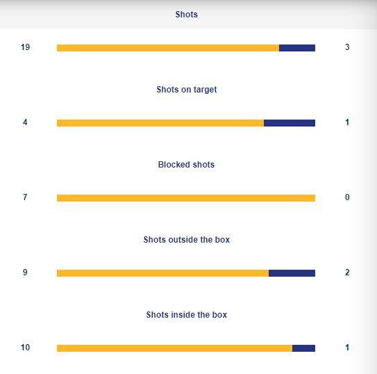 1624794262156079042.png 联合城vs北京-全场进攻数据.png